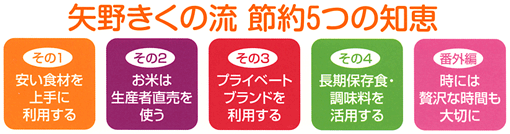 矢野きくの流 節約5つの知恵