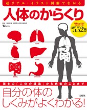 人体のからくり