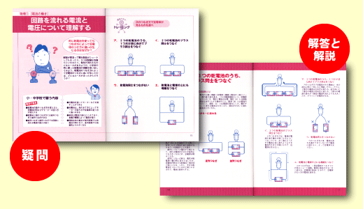 別冊宝島1349　左巻健男教授の「理系アタマ」育て塾